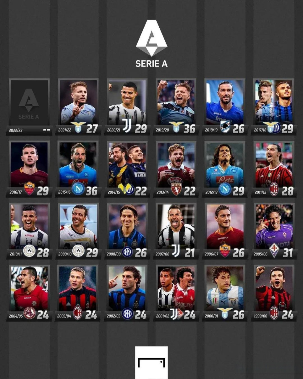 者波尔津吉 者波尔津吉